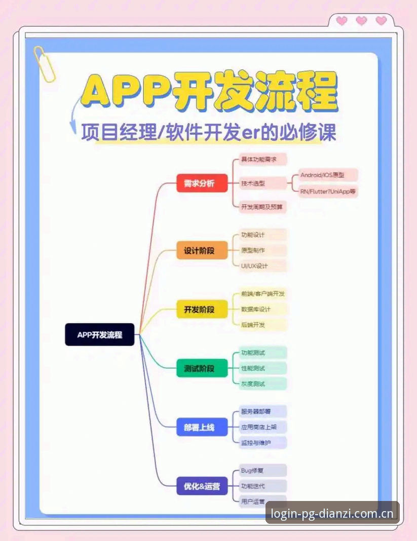 pg电子苹果版下载 pg电子苹果版下载安装操作教程:从注册到畅玩的全流程指南